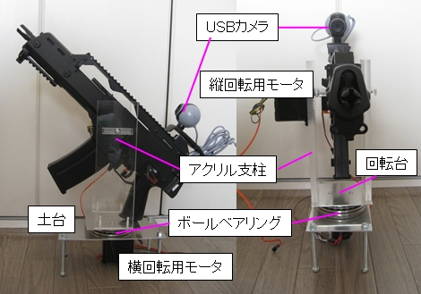 machine design airsoft gun rotated by two motors