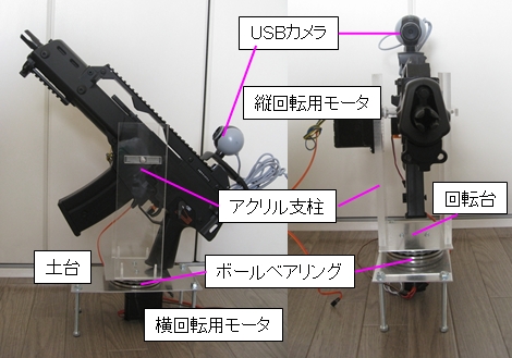 airsoft gun rotated by two motors