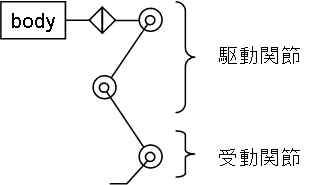 structure of a leg 3 active joints and 1 passive joints