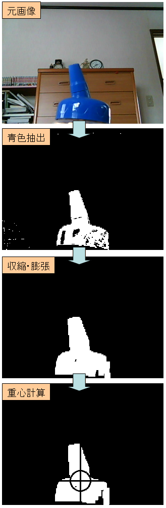 image processing image processing